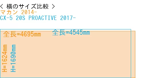 #マカン 2014- + CX-5 20S PROACTIVE 2017-
